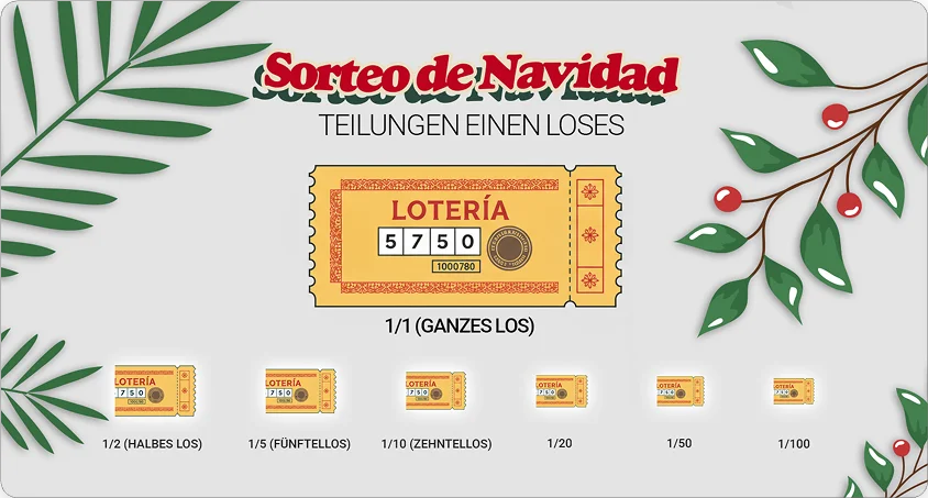 Sorteo de Navidad - Teilungen eines Loses